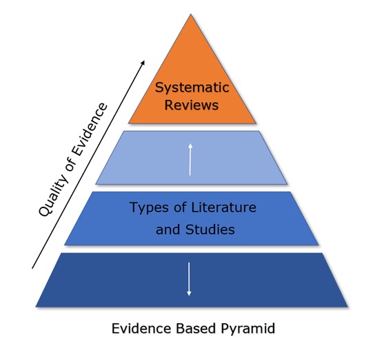 pyramid graphic